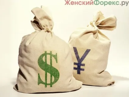 Самі волатильні пари