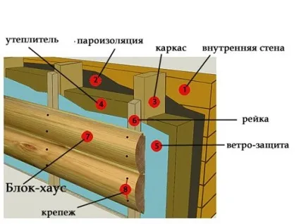 Сайдинг блок хаус під брус і колода - характеристики, фото будинків, монтаж, ціна і де купити в (сайдинг блок хаус під брус ціна) Сайдинг блок хаус під брус і колода - характеристики, фото будинків, монтаж, ціна і де купити в
