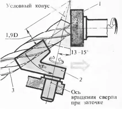 Саморобні пристосування для заточування свердел (надіти спеціальні рукавиці захисні) Саморобні пристосування для заточування свердел