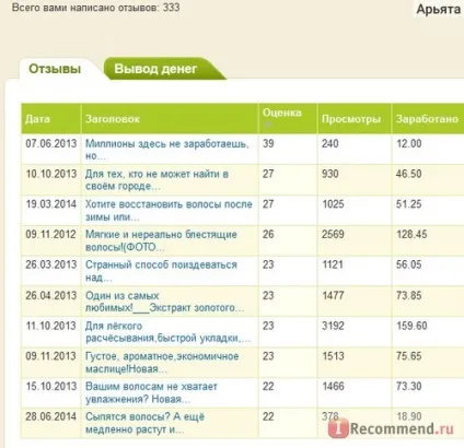 Сайт відгуків - «сайт відгуків про все - ай мільйони тут не заробиш, але спробувати варто або (сайт) Сайт відгуків - «сайт відгуків про все - ай мільйони тут не заробиш, але спробувати варто або