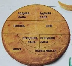 3Д торти - майстер-класи по роботі з мастикою (торти) 3Д торти - майстер-класи по роботі з мастикою