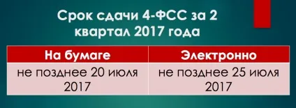 4-ФСС за 2 квартал 2017 року засуджено здачі і зразок заповнення (терміни) 4-ФСС за 2 квартал 2017 року засуджено здачі і зразок заповнення