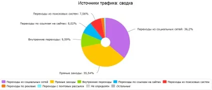 7 Самих ефективних інструментів інтернет-маркетингу - блог callbackhunter