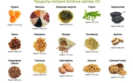 3 Кіта для здоров'я серця калій, кальцій і магній (магній) 3 Кіта для здоров'я серця калій, кальцій і магній