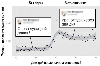 8 Доказів, що facebook знає, коли у вас почнеться новий роман (роман) 8 Доказів, що facebook знає, коли у вас почнеться новий роман