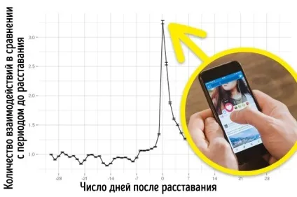 8 Доказів, що facebook знає, коли у вас почнеться новий роман (роман) 8 Доказів, що facebook знає, коли у вас почнеться новий роман