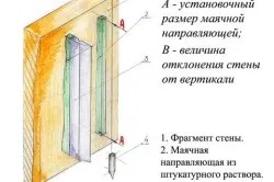 Секрети укладання плитки та підготовки поверхні