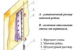 Секрети укладання плитки та підготовки поверхні