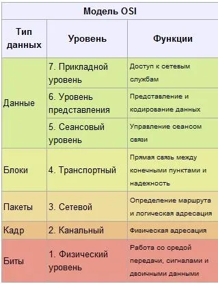 Мережеве адміністрування - шпаргалка, сторінка 1 (Моніторинг появи нових) Мережеве адміністрування - шпаргалка, сторінка 1