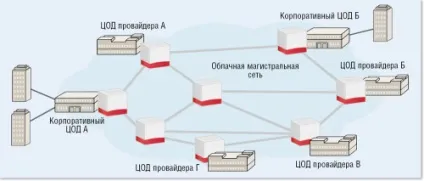 Мережева інфраструктура для ЦОД без кордонів, журнал мережевих рішень ( «ЦОД кордонів» група географічно) Мережева інфраструктура для ЦОД без кордонів, журнал мережевих рішень