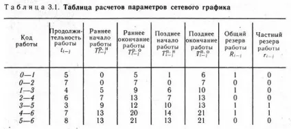 Мережевий графік