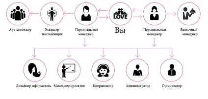 Shebi »- весільне агентство преміум класу в Москві (преміум) Shebi »- весільне агентство преміум класу в Москві