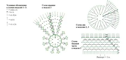 Скриньки гачком схема, опис, фото (гачком) Скриньки гачком схема, опис, фото