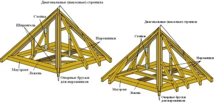 Шатровий дах своїми руками