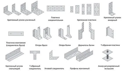Шатровий дах своїми руками