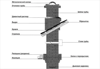 Шиберна заслінка для димоходу - робимо шиберні заслінку (димоходу) Шиберна заслінка для димоходу - робимо шиберні заслінку