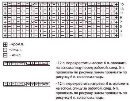 Шарф-коса спицями схема опис (в'язаний шарф) Шарф-коса спицями схема опис