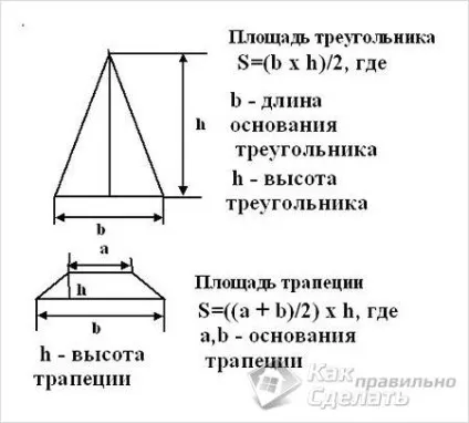 Шатровий дах своїми руками - як зробити фото, креслення (шатровий дах своїми руками) Шатровий дах своїми руками - як зробити фото, креслення