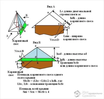 Шатровий дах своїми руками - як зробити фото, креслення (дах) Шатровий дах своїми руками - як зробити фото, креслення