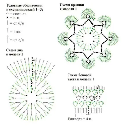 Скриньки гачком схема, опис, фото (гачком) Скриньки гачком схема, опис, фото