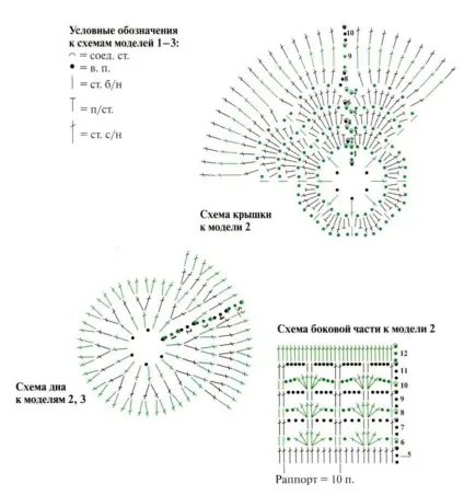 Скриньки гачком схема, опис, фото (шкатулки) Скриньки гачком схема, опис, фото