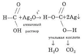 Шпаргалки по хімії