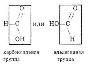 Шпаргалки по хімії