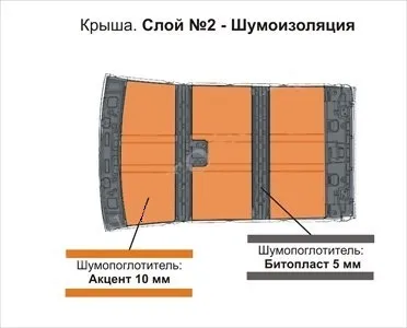 Шумоізоляція даху автомобіля робимо своїми руками (своїми) Шумоізоляція даху автомобіля робимо своїми руками