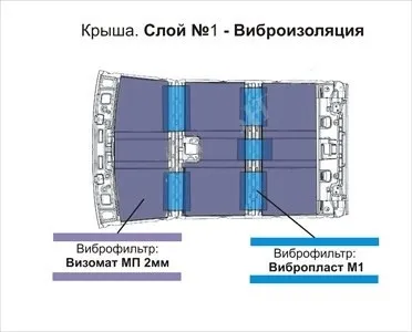 Шумоізоляція даху автомобіля робимо своїми руками (руками) Шумоізоляція даху автомобіля робимо своїми руками