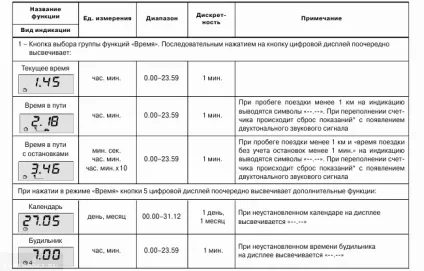Штатний бортовий комп'ютер ваз-2112 інструкція по експлуатації (інструкція) Штатний бортовий комп'ютер ваз-2112 інструкція по експлуатації
