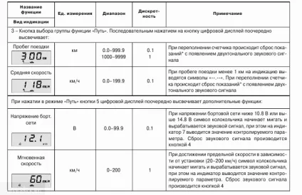 Штатний бортовий комп'ютер ваз-2112 інструкція по експлуатації (експлуатації) Штатний бортовий комп'ютер ваз-2112 інструкція по експлуатації