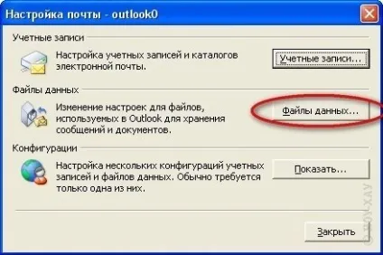 Синхронізація контактів у iphone