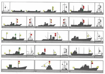 Сигнальні засоби на морському судні (топовий) Сигнальні засоби на морському судні