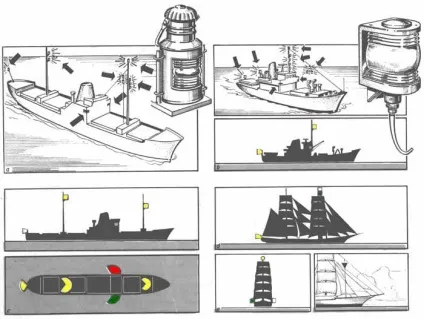 Сигнальні засоби на морському судні (вогонь) Сигнальні засоби на морському судні