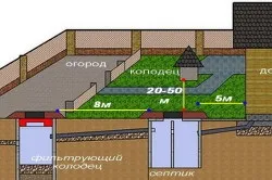 Система каналізації в приватному будинку своїми руками схема (фото і відео) (система каналізація приватного будинку схема) Система каналізації в приватному будинку своїми руками схема (фото і відео)