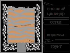 Системи вертикального озеленення, летостудія (озеленення) Системи вертикального озеленення, летостудія