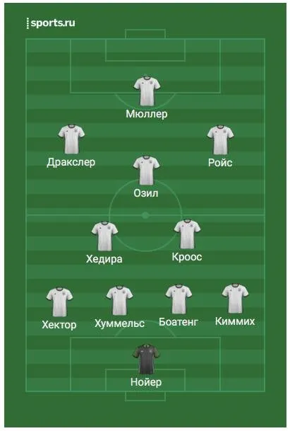 Скільки крутих збірних може зібрати германію (германію) Скільки крутих збірних може зібрати германію