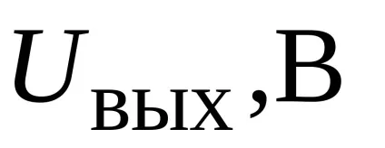 Скоригований дифференциатор як частотний фільтр (вхідний сигнал вихідний сигнал) Скоригований дифференциатор як частотний фільтр