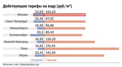 Скільки коштує води напитися - парламентська газета