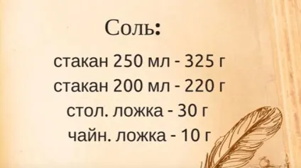 Скільки грам в мілілітрі - таблиці вимірювання ваги (вимірювання) Скільки грам в мілілітрі - таблиці вимірювання ваги