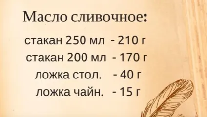 Скільки грам в мілілітрі - таблиці вимірювання ваги (таблиці вимірювання ваги) Скільки грам в мілілітрі - таблиці вимірювання ваги