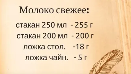 Скільки грам в мілілітрі - таблиці вимірювання ваги (таблиці вимірювання ваги) Скільки грам в мілілітрі - таблиці вимірювання ваги