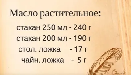 Скільки грам в мілілітрі - таблиці вимірювання ваги (грам) Скільки грам в мілілітрі - таблиці вимірювання ваги