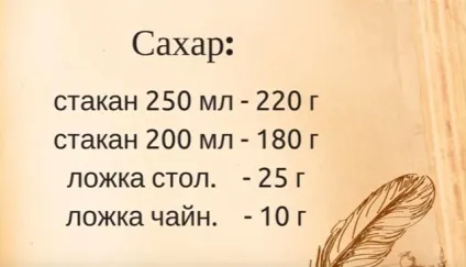 Скільки грам в мілілітрі - таблиці вимірювання ваги (ваги) Скільки грам в мілілітрі - таблиці вимірювання ваги