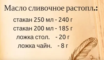 Скільки грам в мілілітрі - таблиці вимірювання ваги (вимірювання) Скільки грам в мілілітрі - таблиці вимірювання ваги