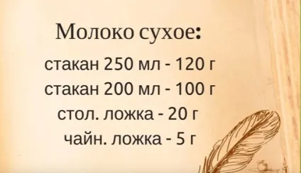 Скільки грам в мілілітрі - таблиці вимірювання ваги (таблиці) Скільки грам в мілілітрі - таблиці вимірювання ваги