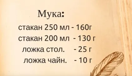 Скільки грам в мілілітрі - таблиці вимірювання ваги (таблиці) Скільки грам в мілілітрі - таблиці вимірювання ваги