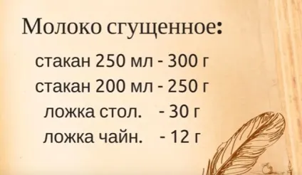 Скільки грам в мілілітрі - таблиці вимірювання ваги (ваги) Скільки грам в мілілітрі - таблиці вимірювання ваги