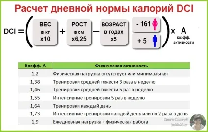 Скільки калорій необхідно людині в день в середньому (калорій) Скільки калорій необхідно людині в день в середньому