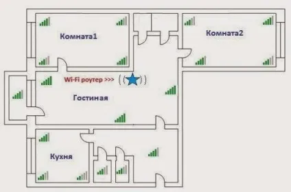 Скільки коштує вай фай роутер для дому огляд цін від євгенія